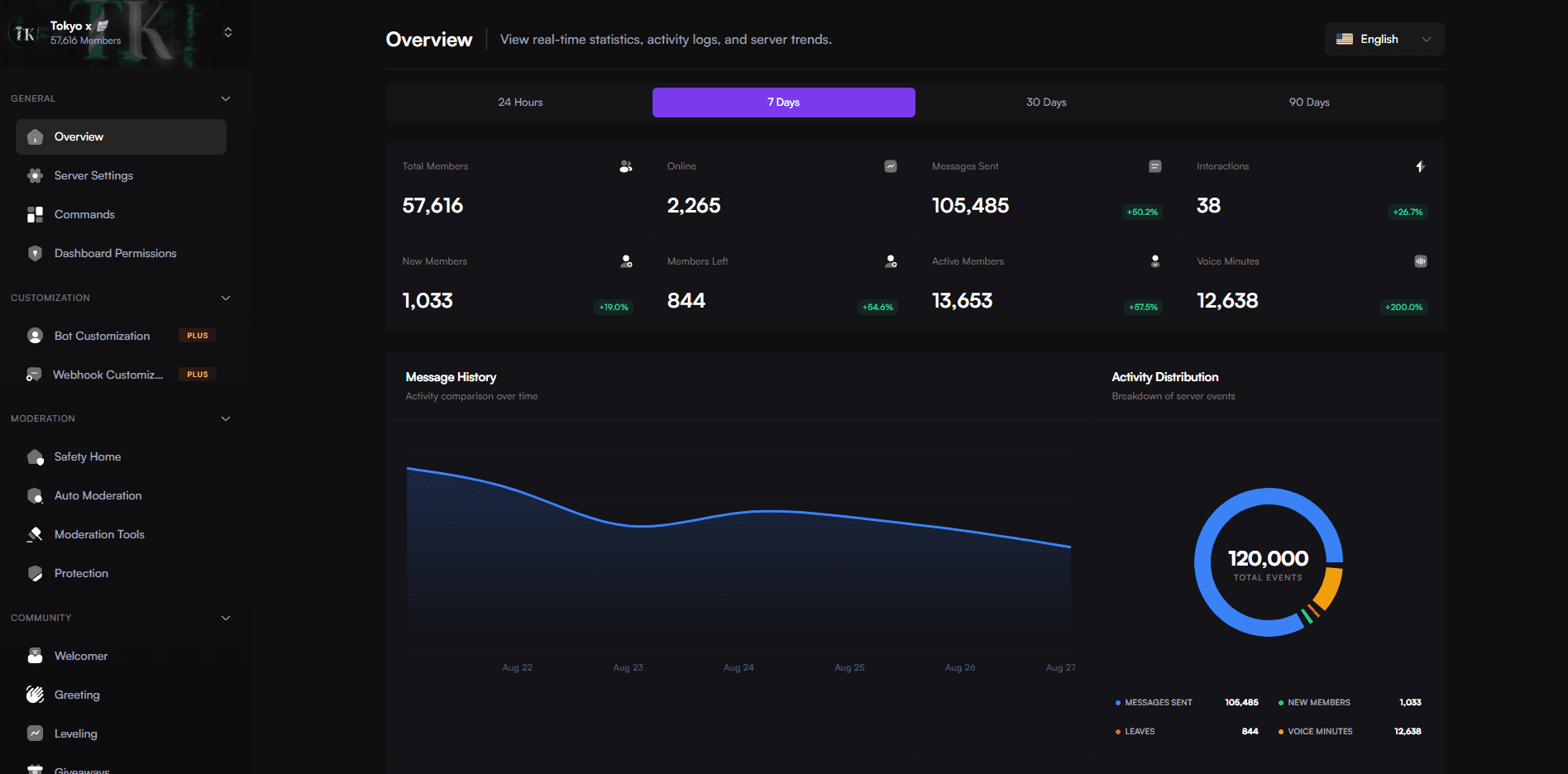 DealerBot Discord Bot Preview 3